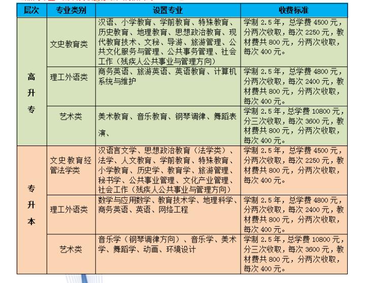 广西教育学院招生专业.jpg