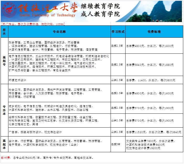 桂林理工大学成人高考招生专业.png