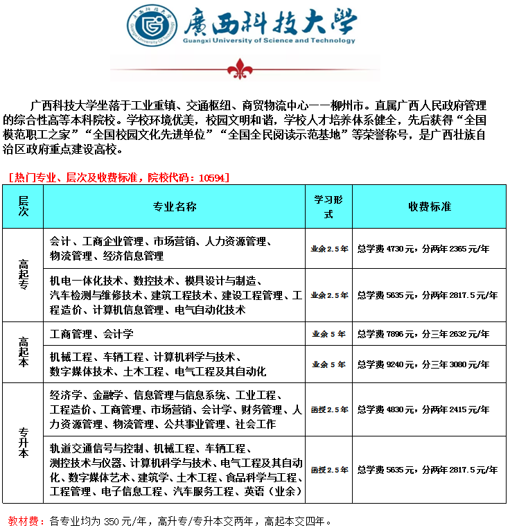 广西科技大学函授专业表.png
