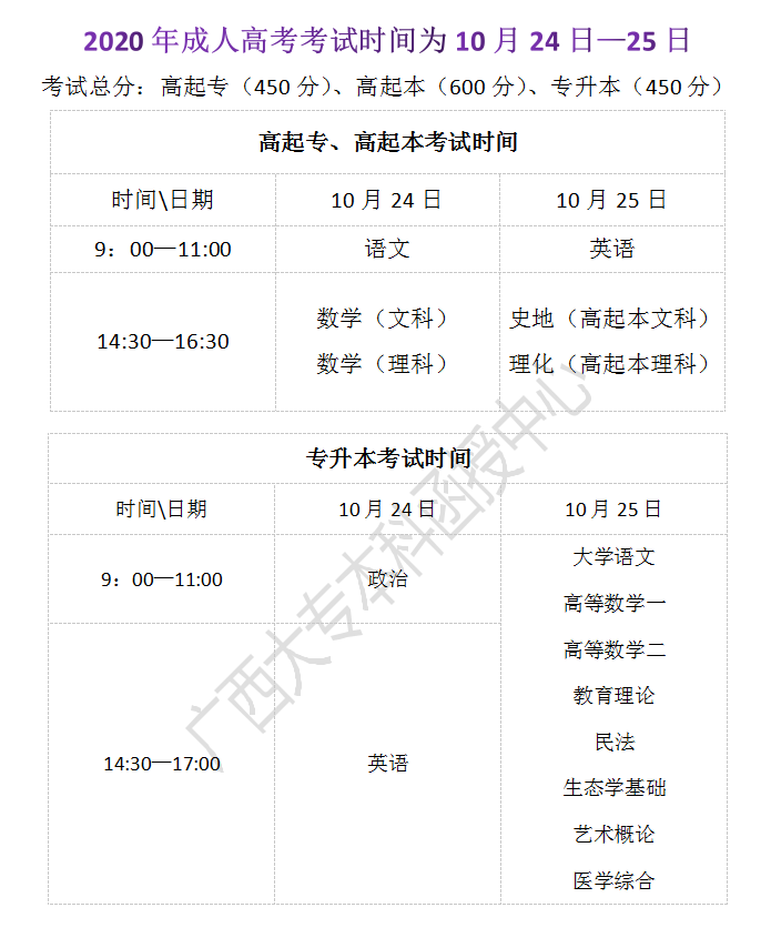 20年成考时间安排 自己编辑.png