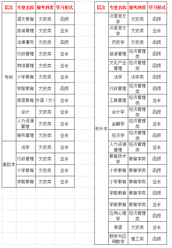 20年师大 专业.png