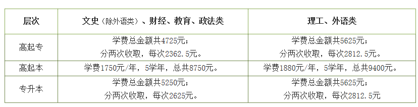 20年师大 标准收费表.png