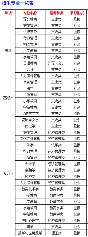 师大招生专业.png