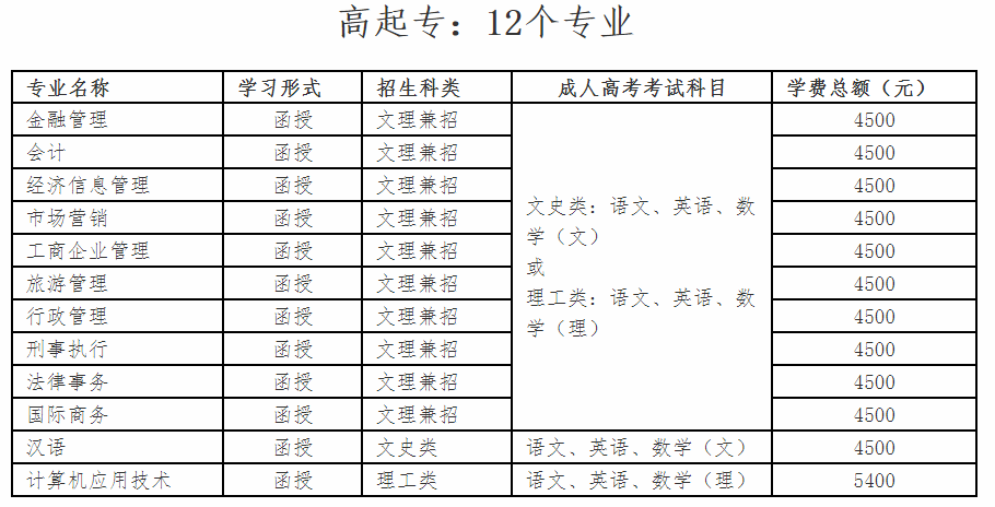 1596956716948076.png 民大高起专专业.png