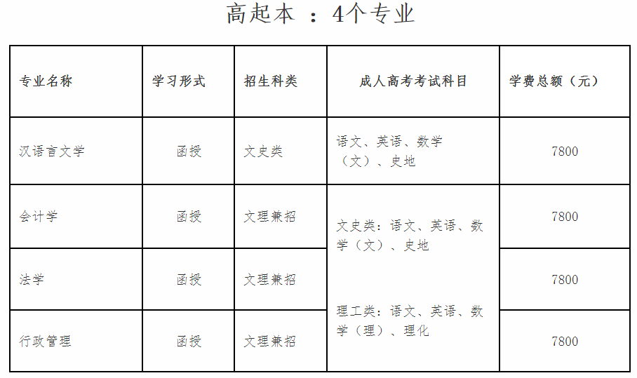 1596956718110768.png 民大高起本专业.png