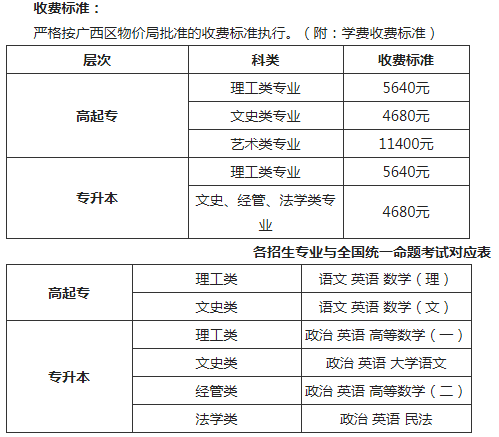 桂林理工大学收费标准.png