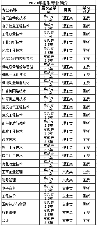 桂林理工大学专业介绍.png