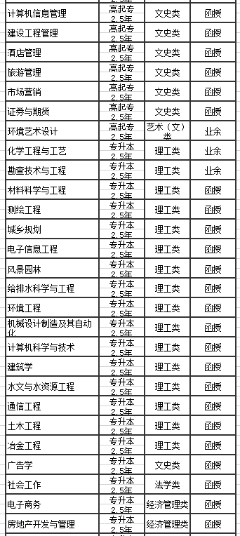 桂林理工大学专业介绍 1.png
