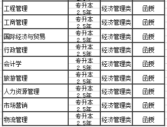 桂林理工大学专业介绍 2.png
