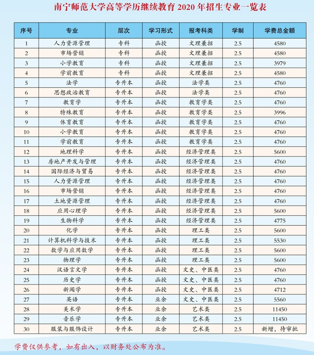 南宁师范大学专业收费表.png