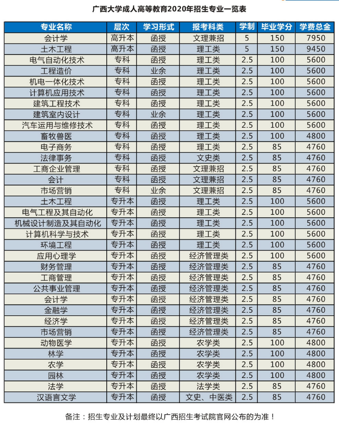 广西大学招生收费.png