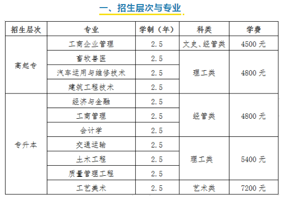 南宁学院招生专业.png