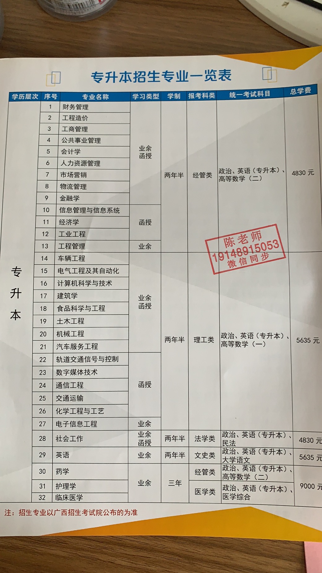 科大20年专业表.jpg
