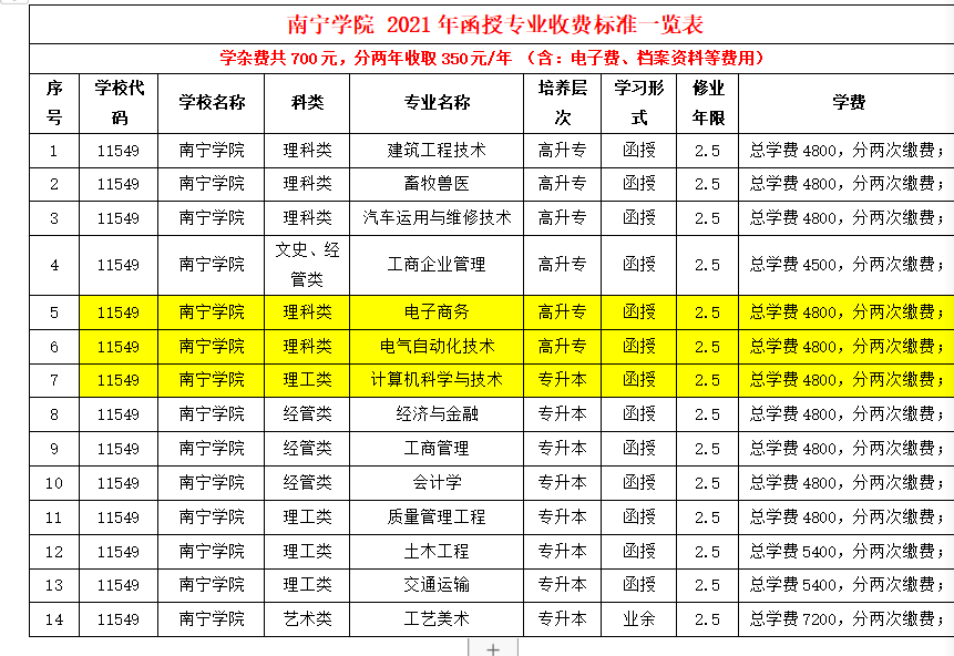 南宁学院函授收费专业表.png