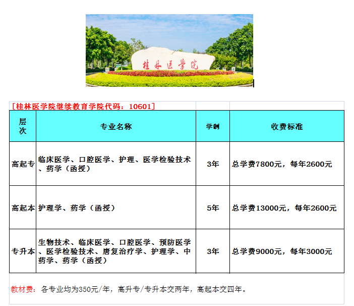 桂林医学院函授成人高考报名入口.png
