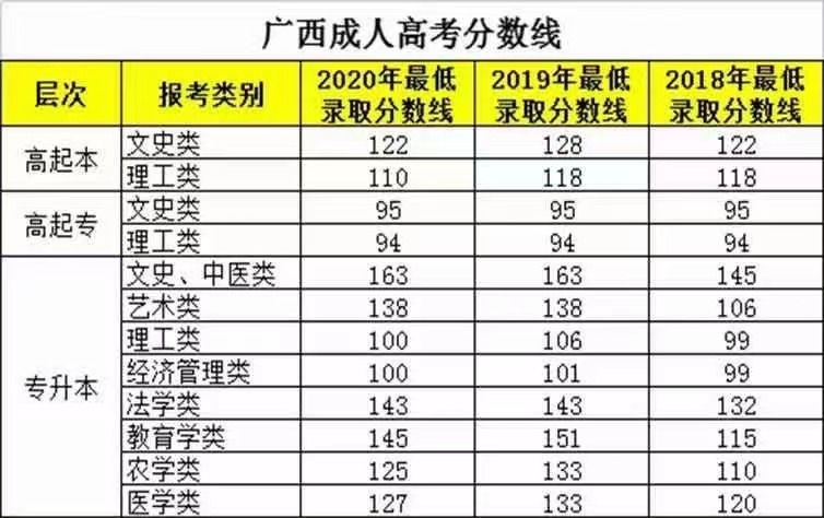 1626831888434018.jpg 2020成考录取分数.jpg