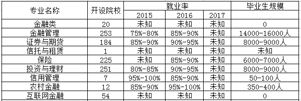 国际金融专业相近专业