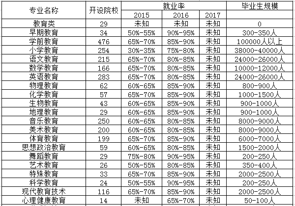 历史教育专业相近专业