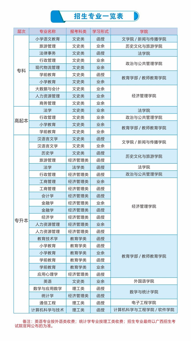 22年师大招生简章4.jpg
