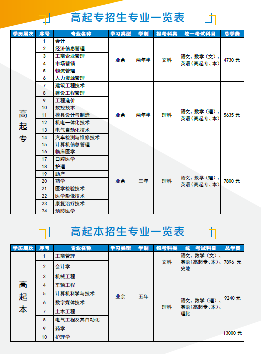广西科技大学2020年高起点招生专业.png