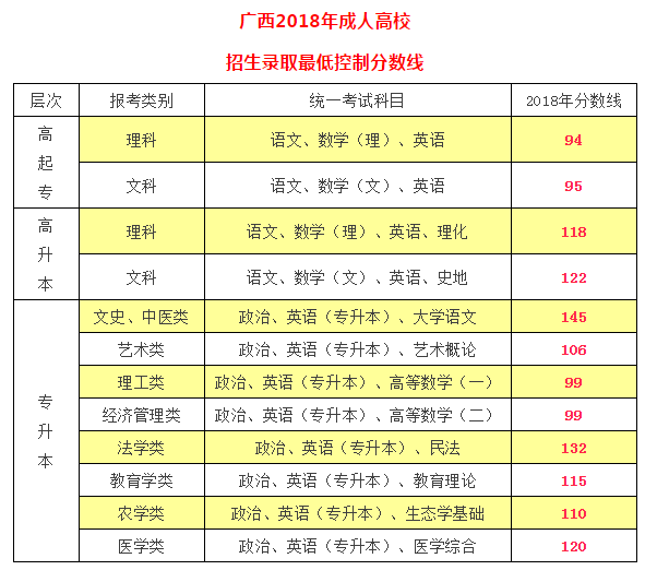 2018年成考录取分数线.png