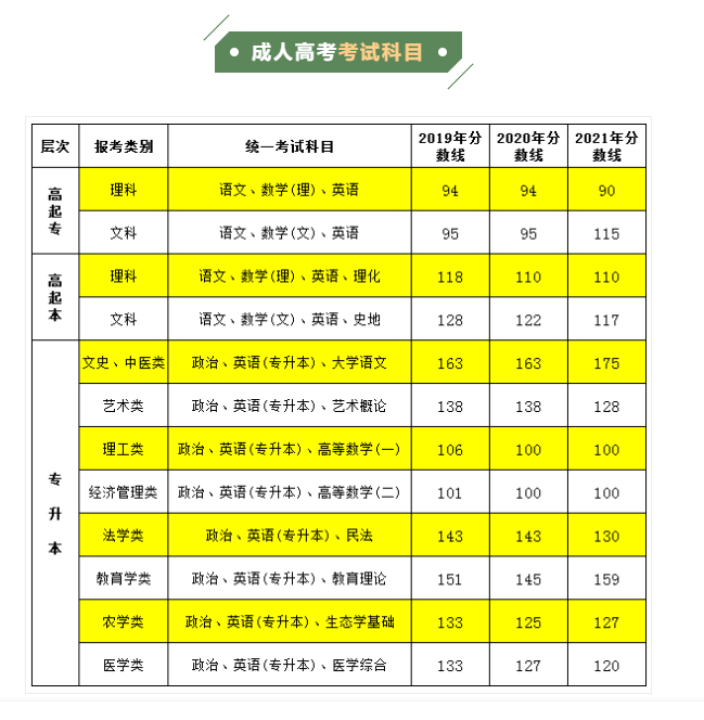 录取分数线.png