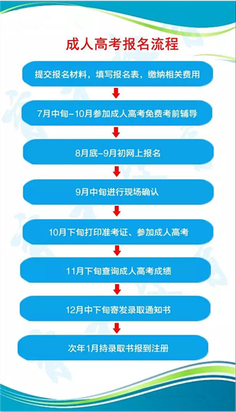 钦州函授成考报名流程.png