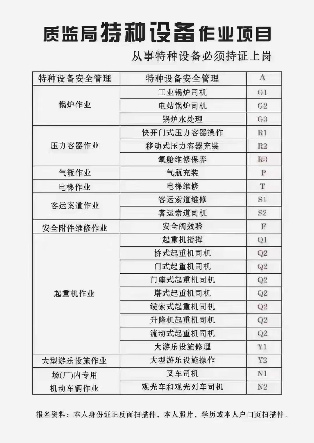 质监局特种设备操作证.jpg