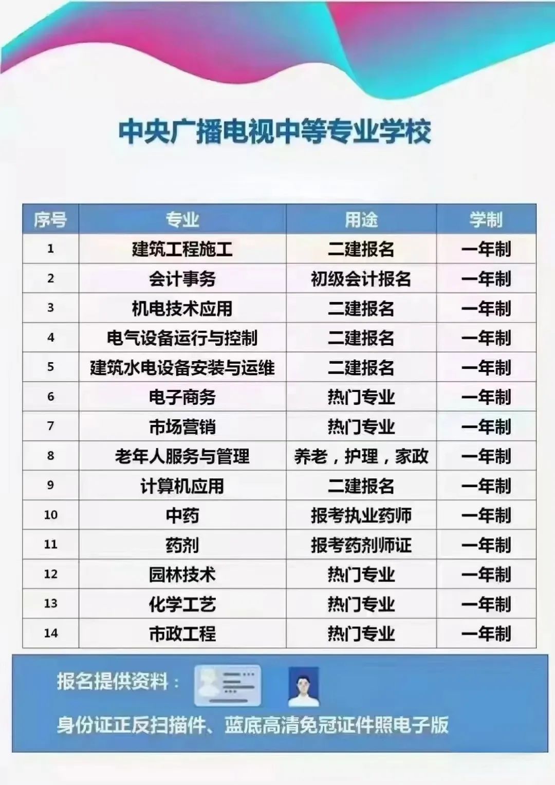 电中专业表.jpg