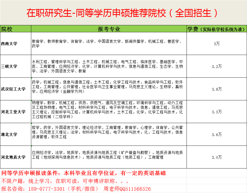 同等学历申请全国招生院校.png
