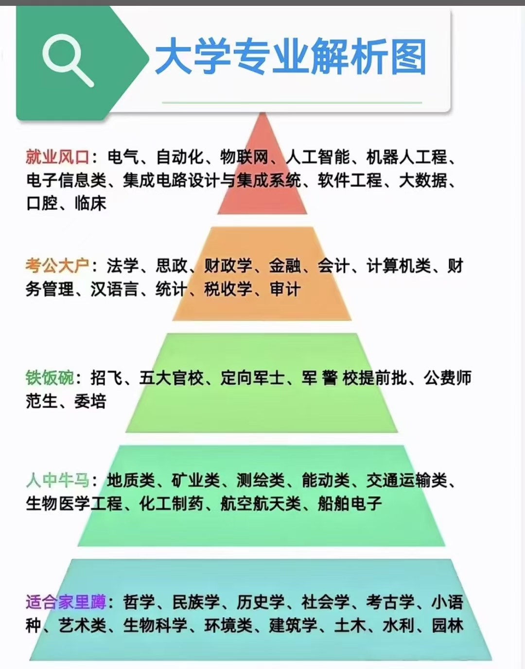 1743071128397828.jpg 高考单招志愿填报 选什么专业好.jpg