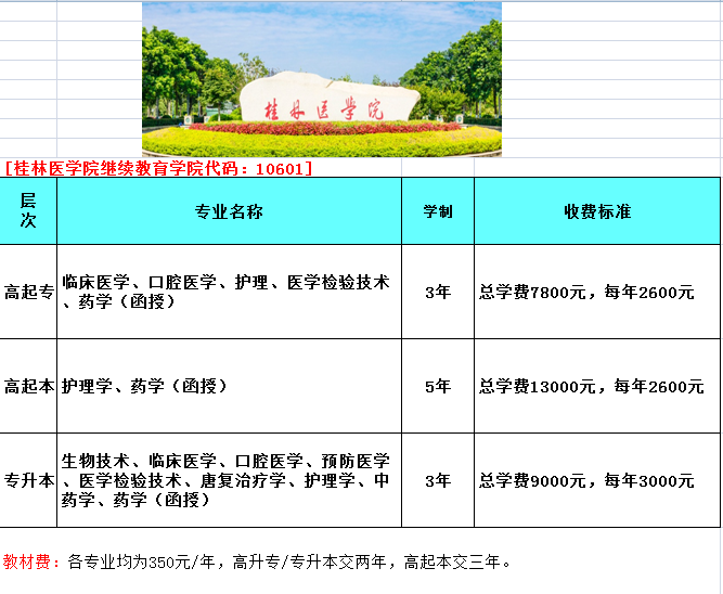 桂林医学院成人高考招生简章.png