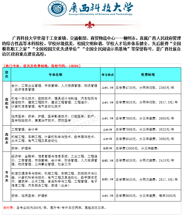 2020年广西科技大学成人高考招生专业.png