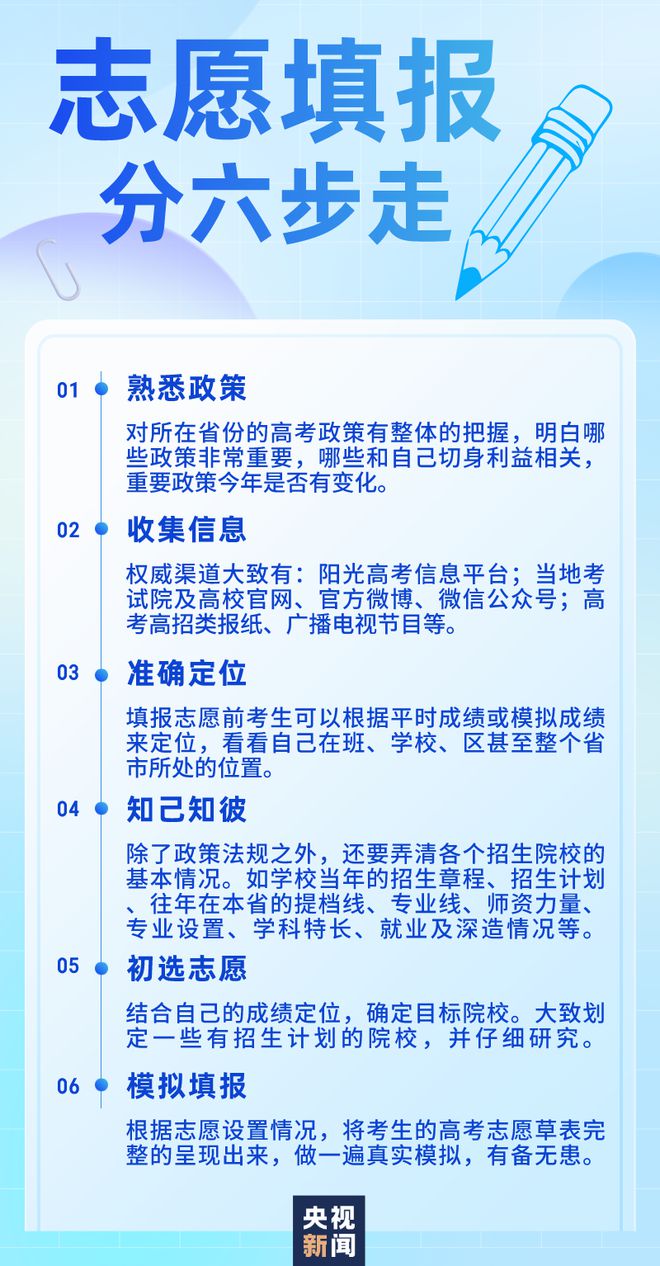 志愿填报六步走.jpg